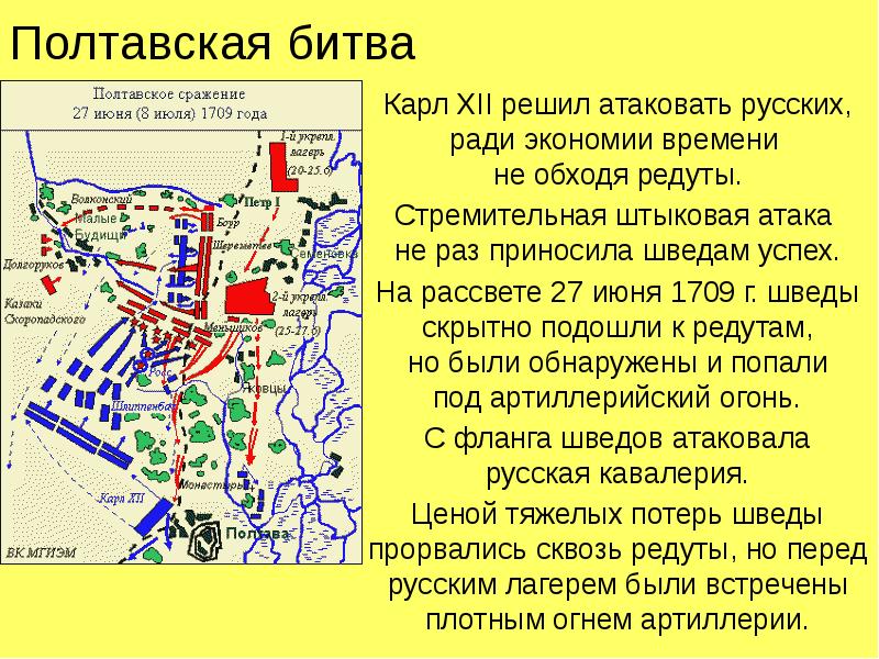 Пользуясь схемой расскажите о победе русских войск над шведами