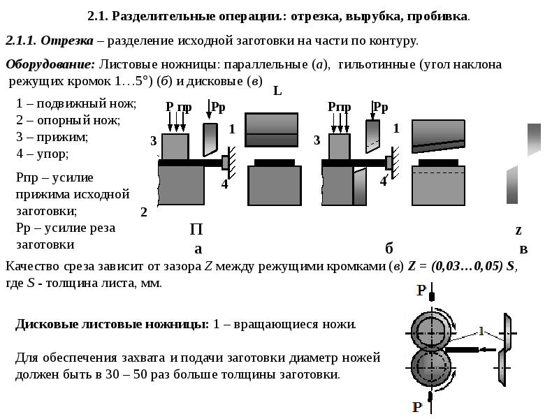 Схема ножниц с параллельными ножами