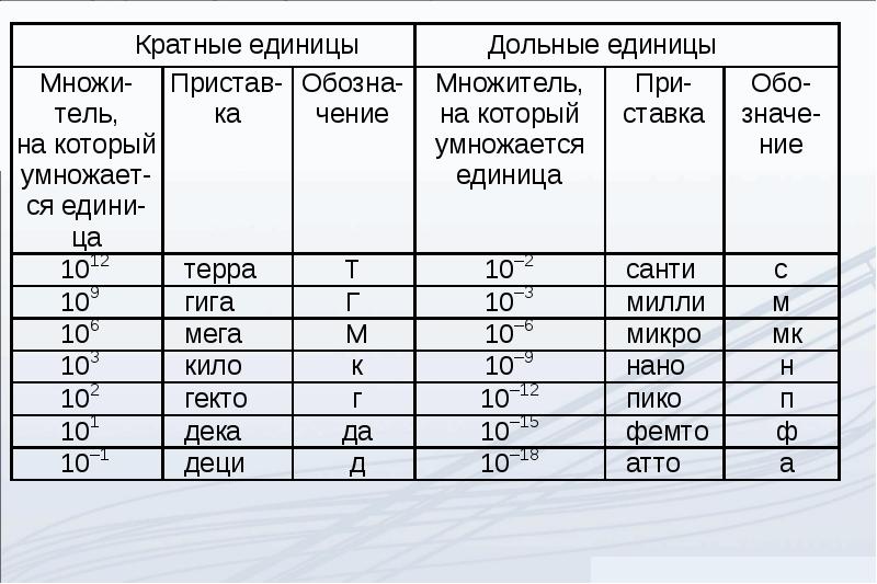 кратно это. числа кратные единицы. число кратное 5. кратное 2. числа кратные единицы.