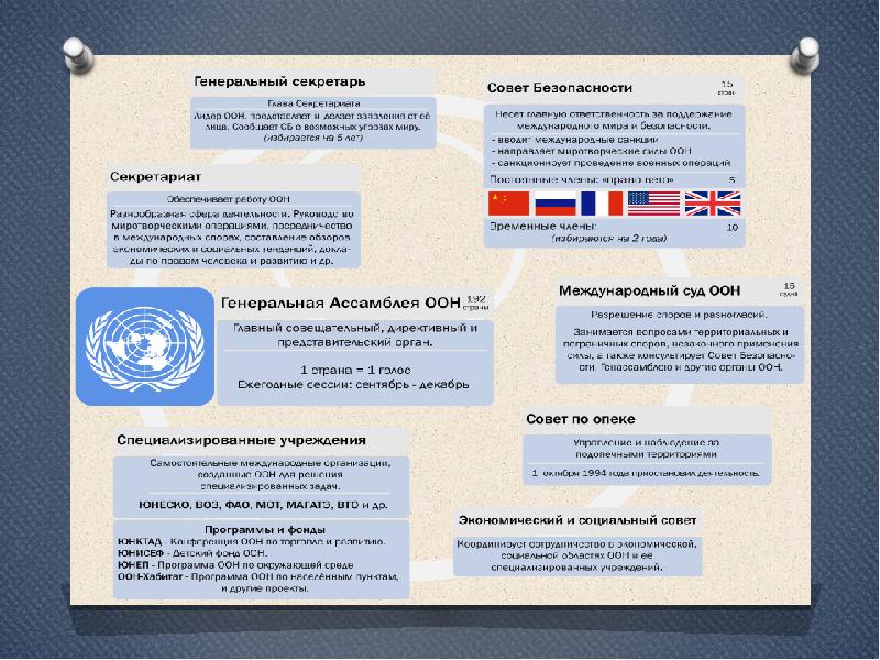 Международные суды в международном праве. Структура международного суда ООН. Структура международного суда ООН схема. Юрисдикция международного суда ООН. Международный суд ООН структура.