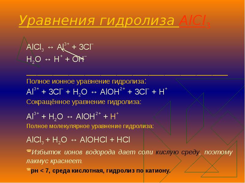 Гидролиз солей презентация