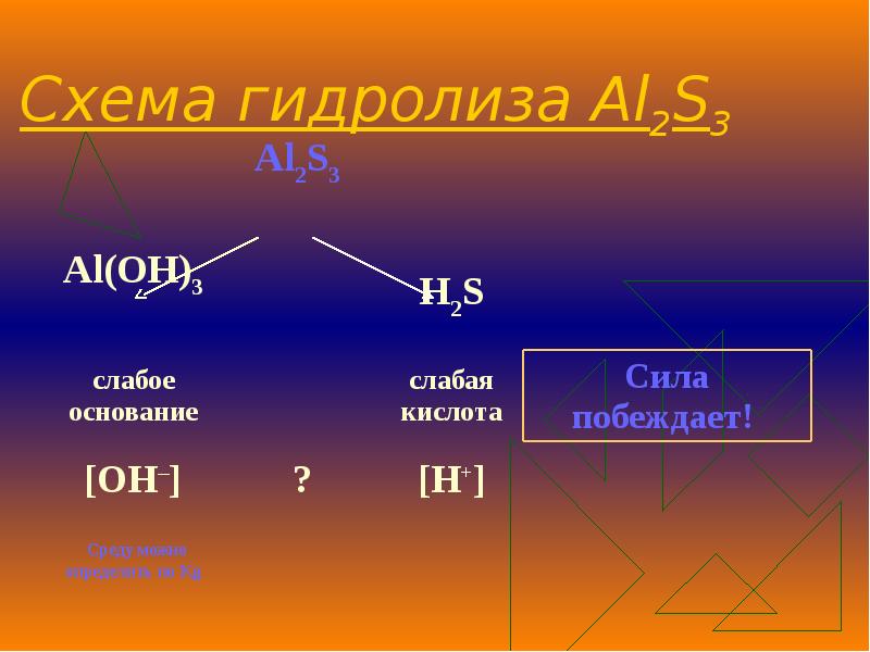 Гидролиз презентация 9 класс