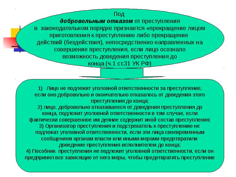 Организатор преступления презентация