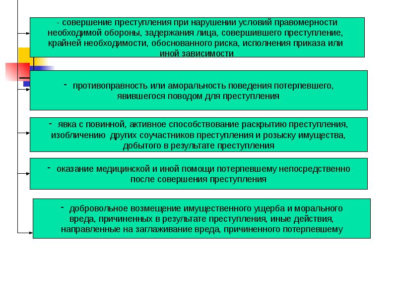 Необходимая оборона презентация уголовное право