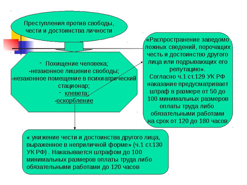 Уголовное право испании презентация