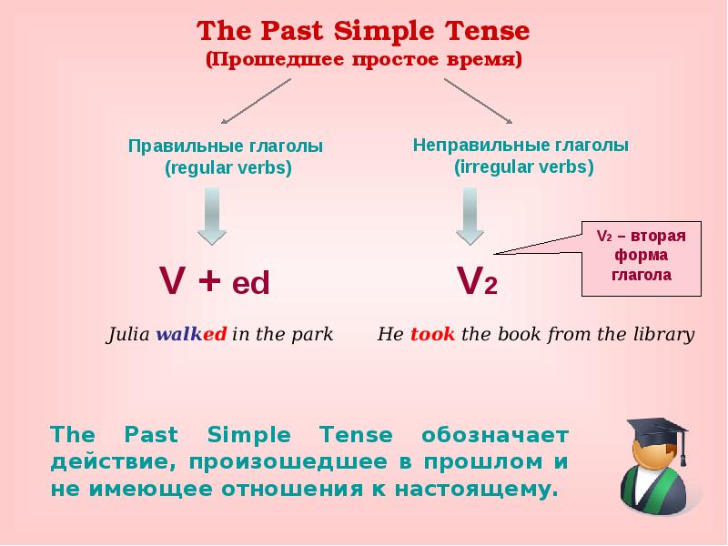 Урок прошедшее время глагола 5 класс презентация