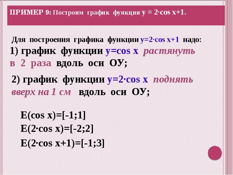 Преобразование графиков презентация