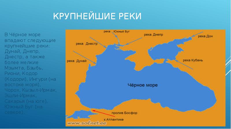 Куда впадает черное море в какой океан карта