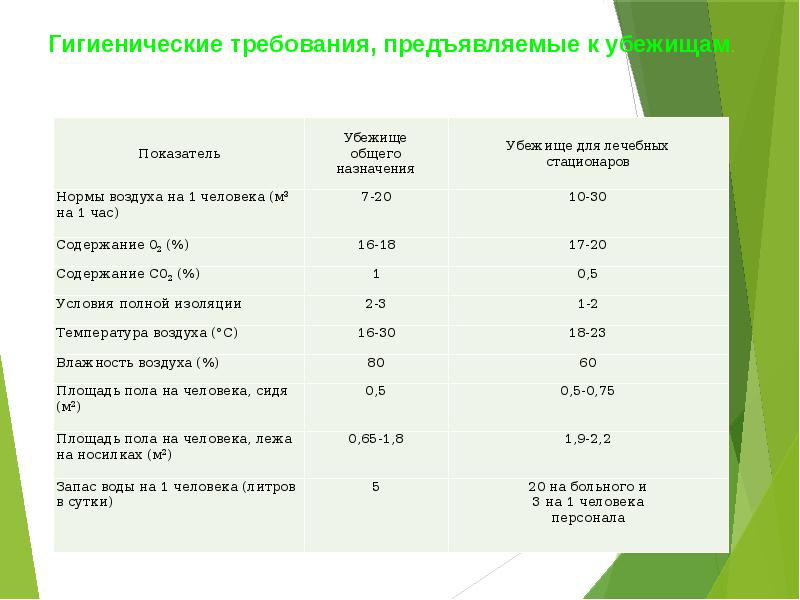 Гигиенический норматив температуры воздуха в классной комнате