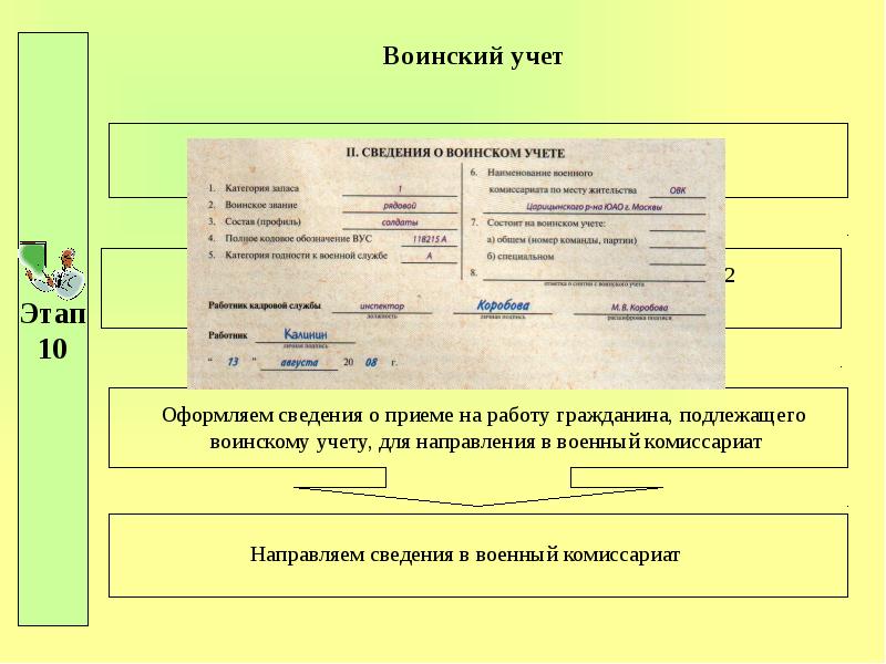 Расписка в приеме документов воинского учета образец