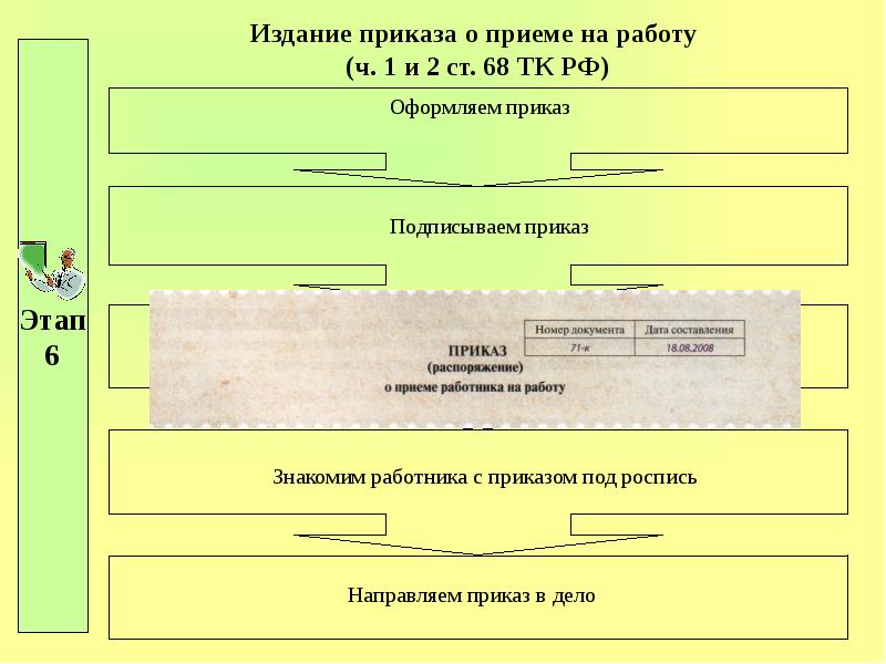 Презентация на прием на работу