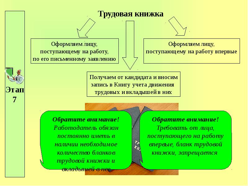 Презентация на прием на работу