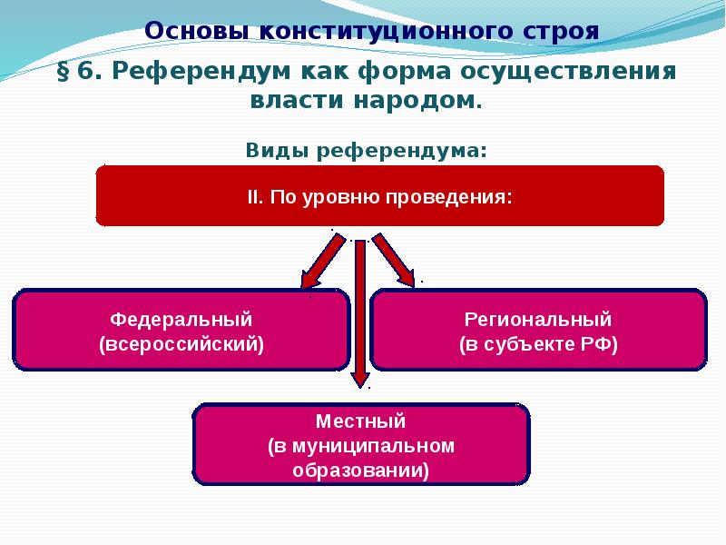 Презентация про конституционное право