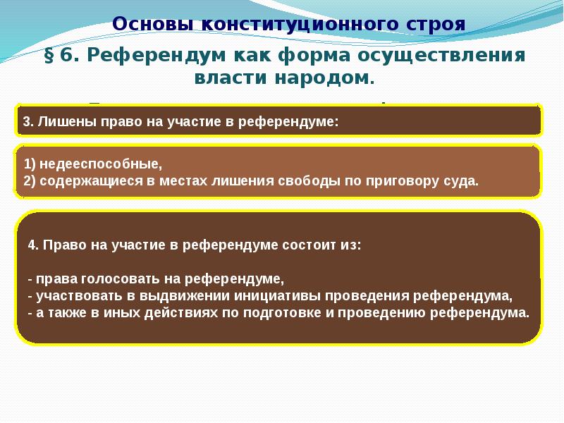 План конституционное производство в рф