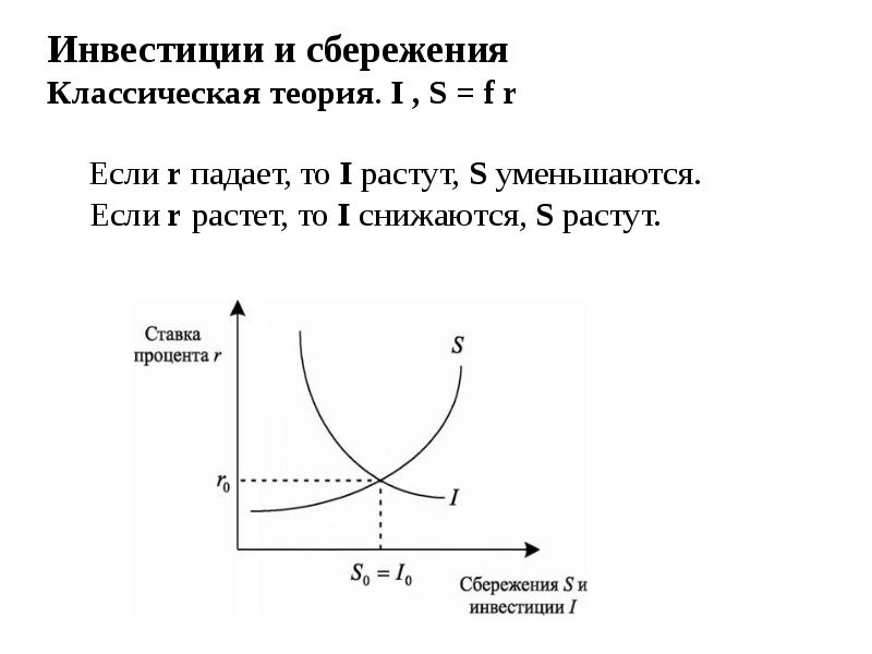 Макроэкономические модели презентация