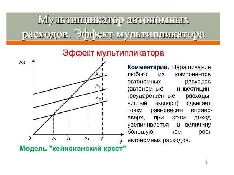 Макроэкономические модели презентация