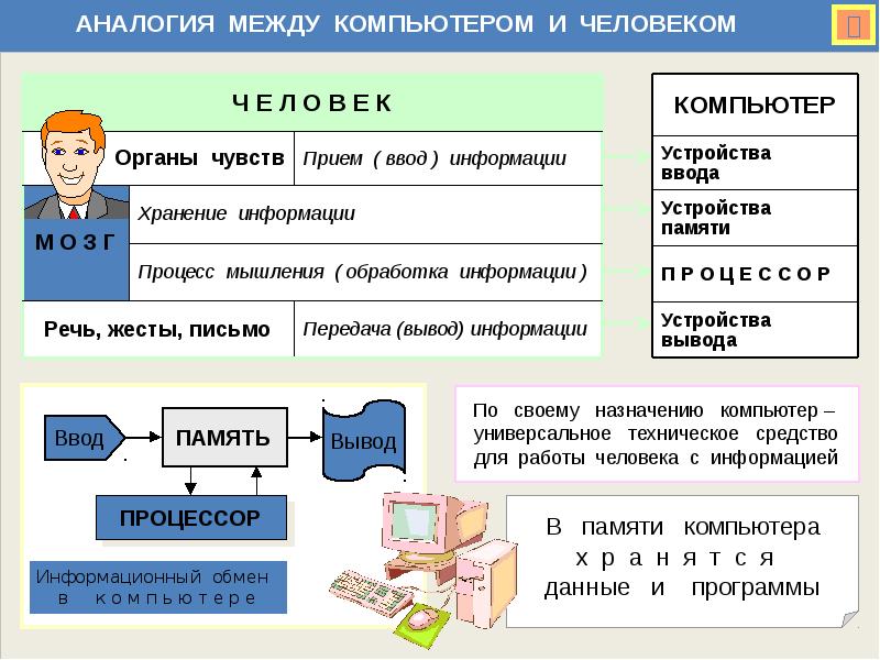 Информатика 3 класс аналогия презентация