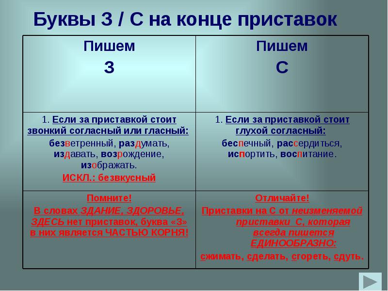 Буквы з с на конце приставок