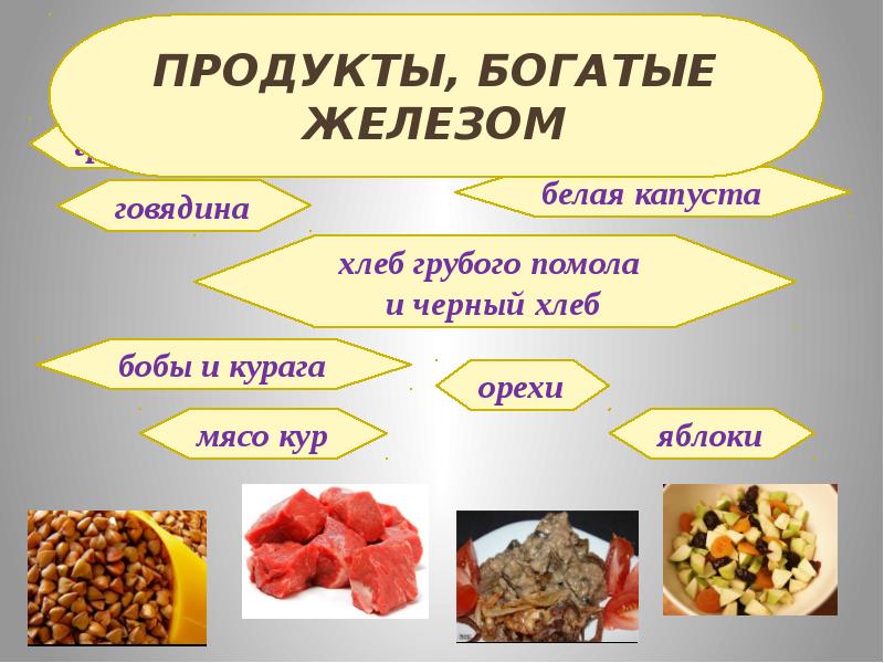 Презентация железо 11 класс профильный уровень