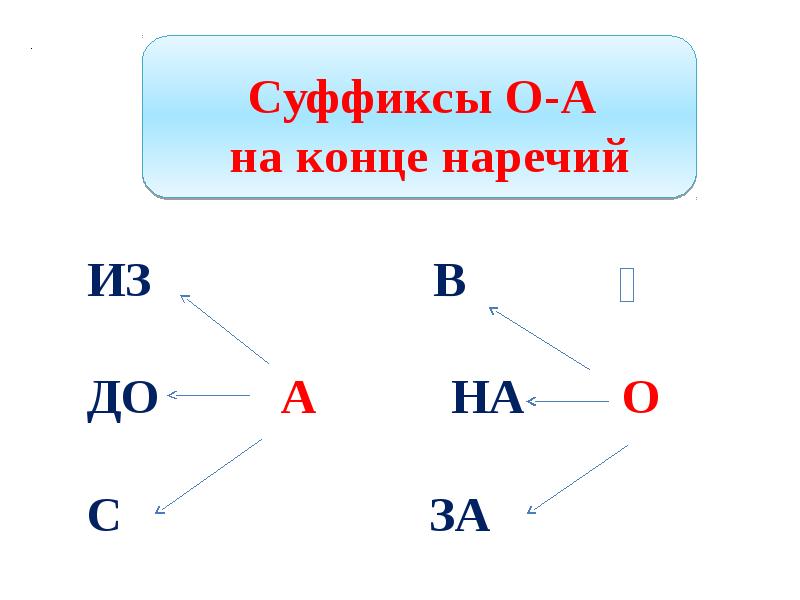 Правила конца. Правописание суффиксов о а на конце наречий. Суффиксы о а на конце наречий. Правописание суффиксов наречий. Суффиксы о а на конце наречий правило.