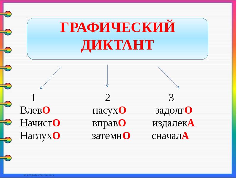 Повторение по теме наречие 7 класс презентация