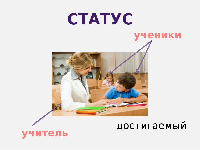 Состояние школьника. Статус ученика. Достигаемые статусы школьника. Статус ученика в классе. Статус ученика школы.