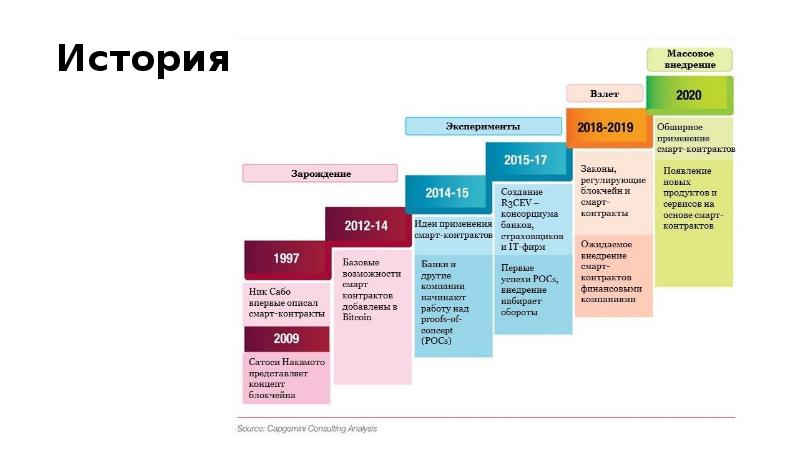 Презентация на тему блокчейн