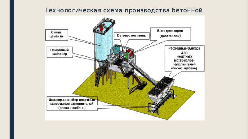 Бизнес план рбу