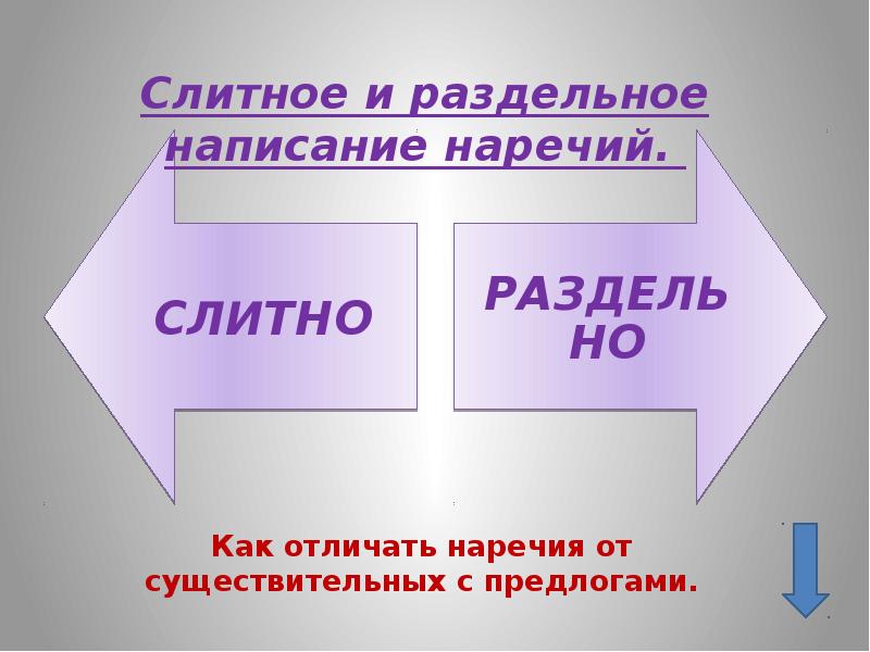 Все о наречии в русском языке 7 класс. Наречия в русском языке 7 класс. Сообщение о наречии 7 класс. Все про наречия 7 класс.