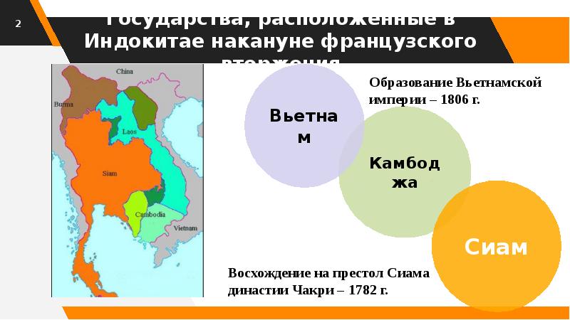 Презентация на тему индокитай