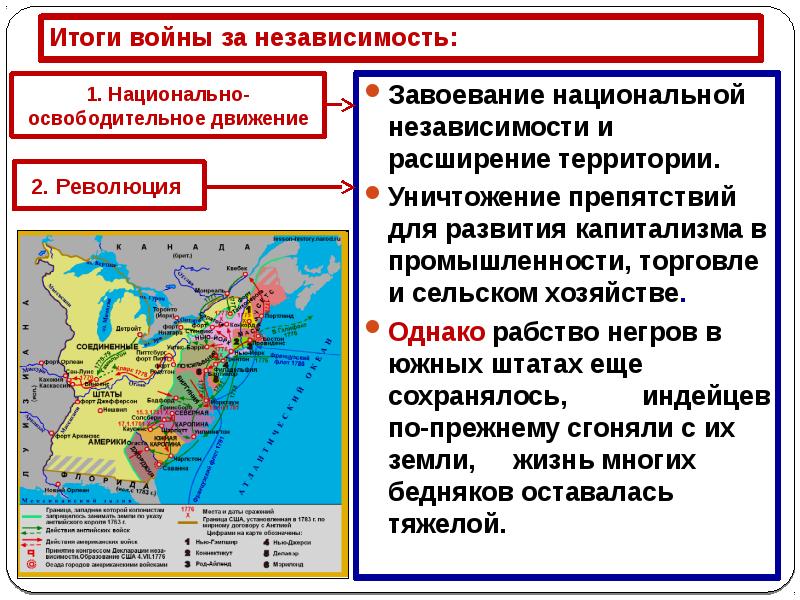 Итоги за независимость сша