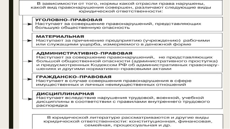 Ответственность схема. Виды юридической ответственности схема. Юридическая ответственность схема. Три формы юридической обязанности. Юридическая ответственность ее виды доклад.