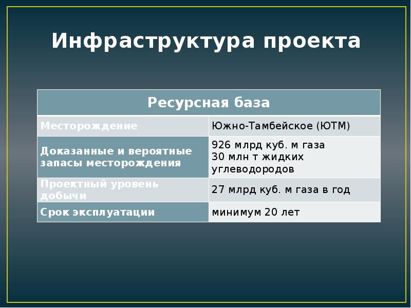 Видим за проектом инфраструктуру