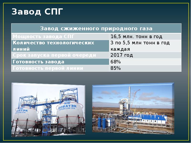 Завод сжиженного газа в россии