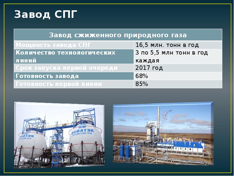 Карта заводов спг в россии