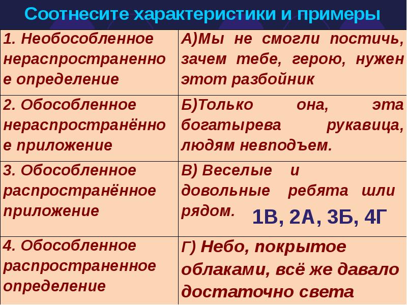 Соотнесите характеристику