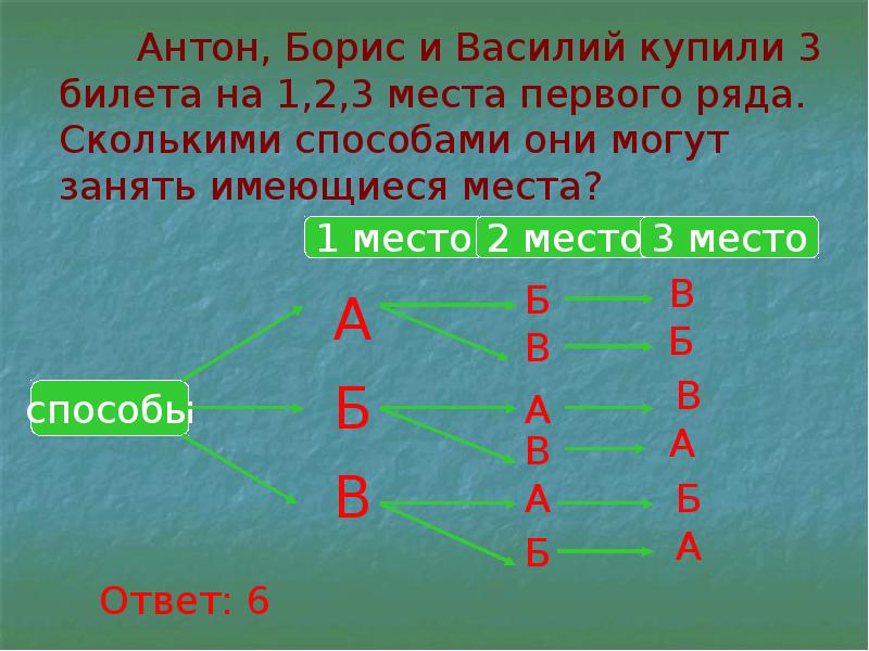 Место в первом ряду