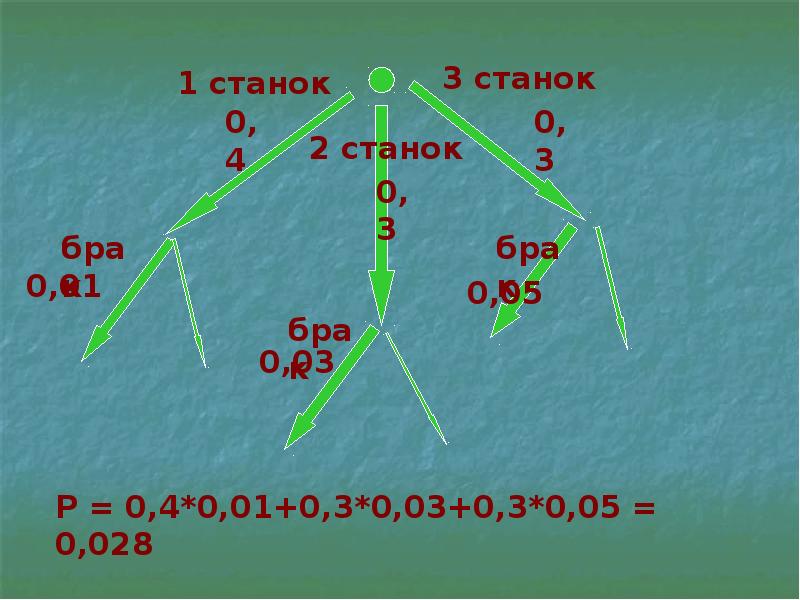 Два типа погоды хорошая и отличная