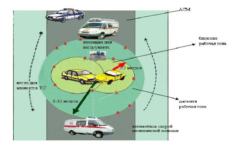 Разработка тактических схем для проведения поисковых и аварийно спасательных работ