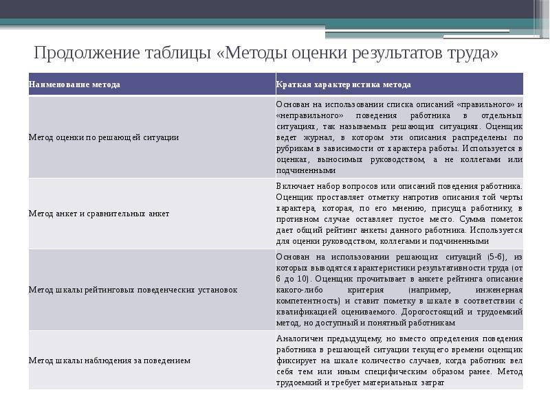 Экономические и технические перспективы проекта