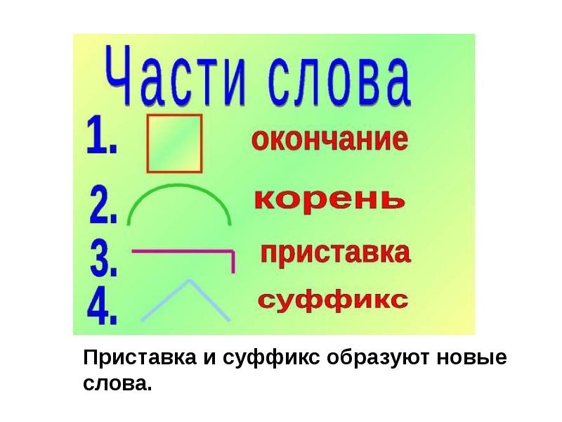 Состав слова 4 класс повторение в конце года презентация