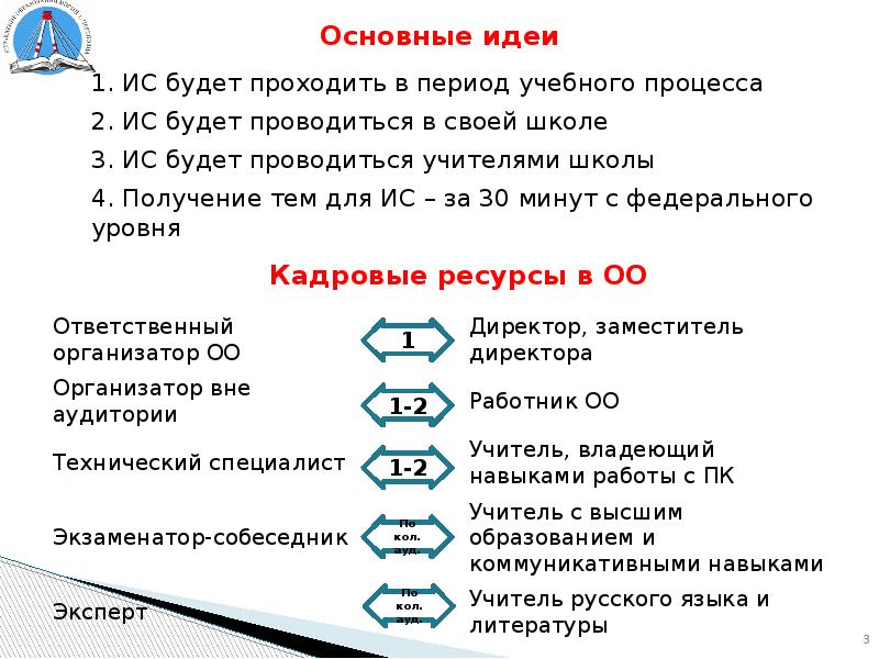 Устное собеседование по русскому языку как проходит