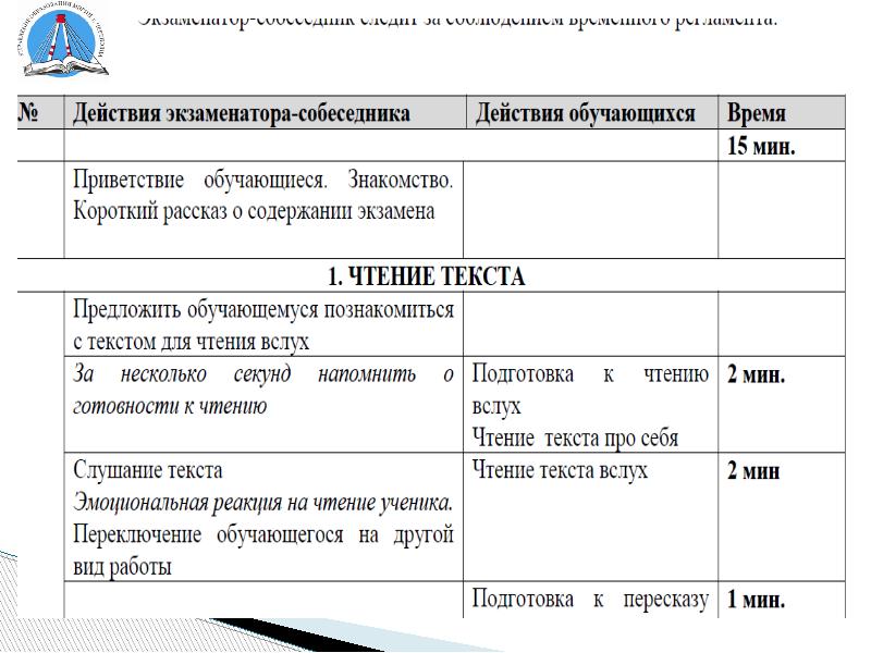 Готовый проект для 9 класса для допуска к огэ