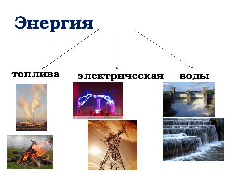 Тема энергия 7 класс