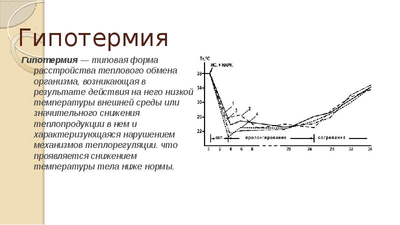 Гипотермия