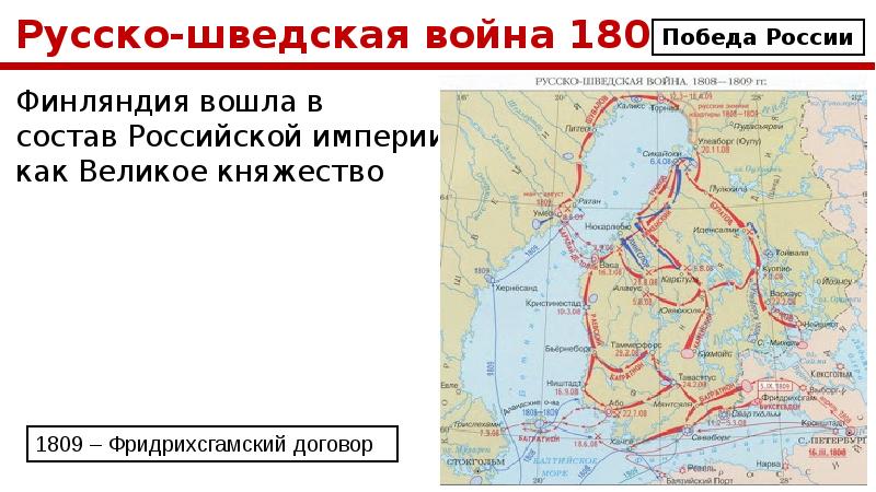 Русско шведская война 1808 1809 презентация