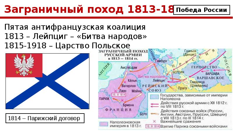 Заграничный поход русской армии 1812 1815 карта