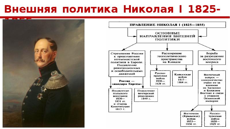 Внешняя политика николая ii презентация 9 класс