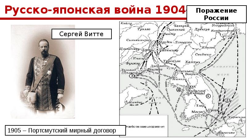 Внешняя политика русско японская война 1904 1905 презентация