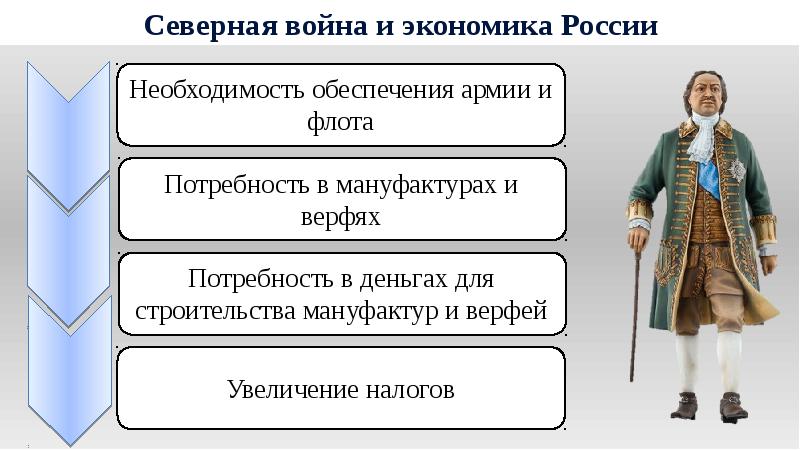 Развитие в 18 веке. Экономика России в первой четверти 18 века таблица. Экономическое развитие России в первой четверти 18 века. Экономическое развитие в первой четверти 18 века. Экономика России в первой четверти 18 века.